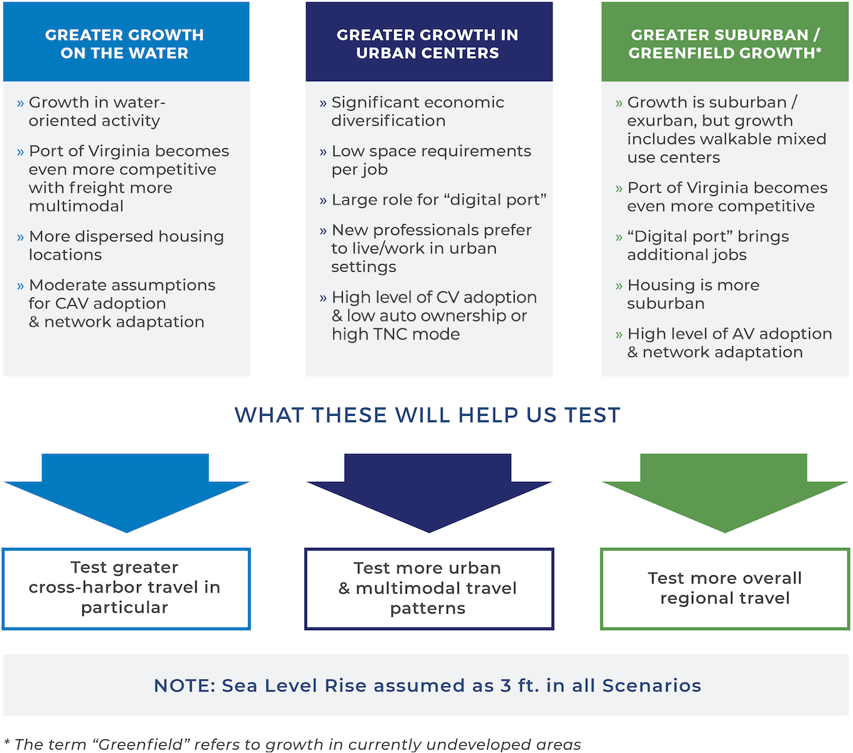 growth-scenarios-graphic