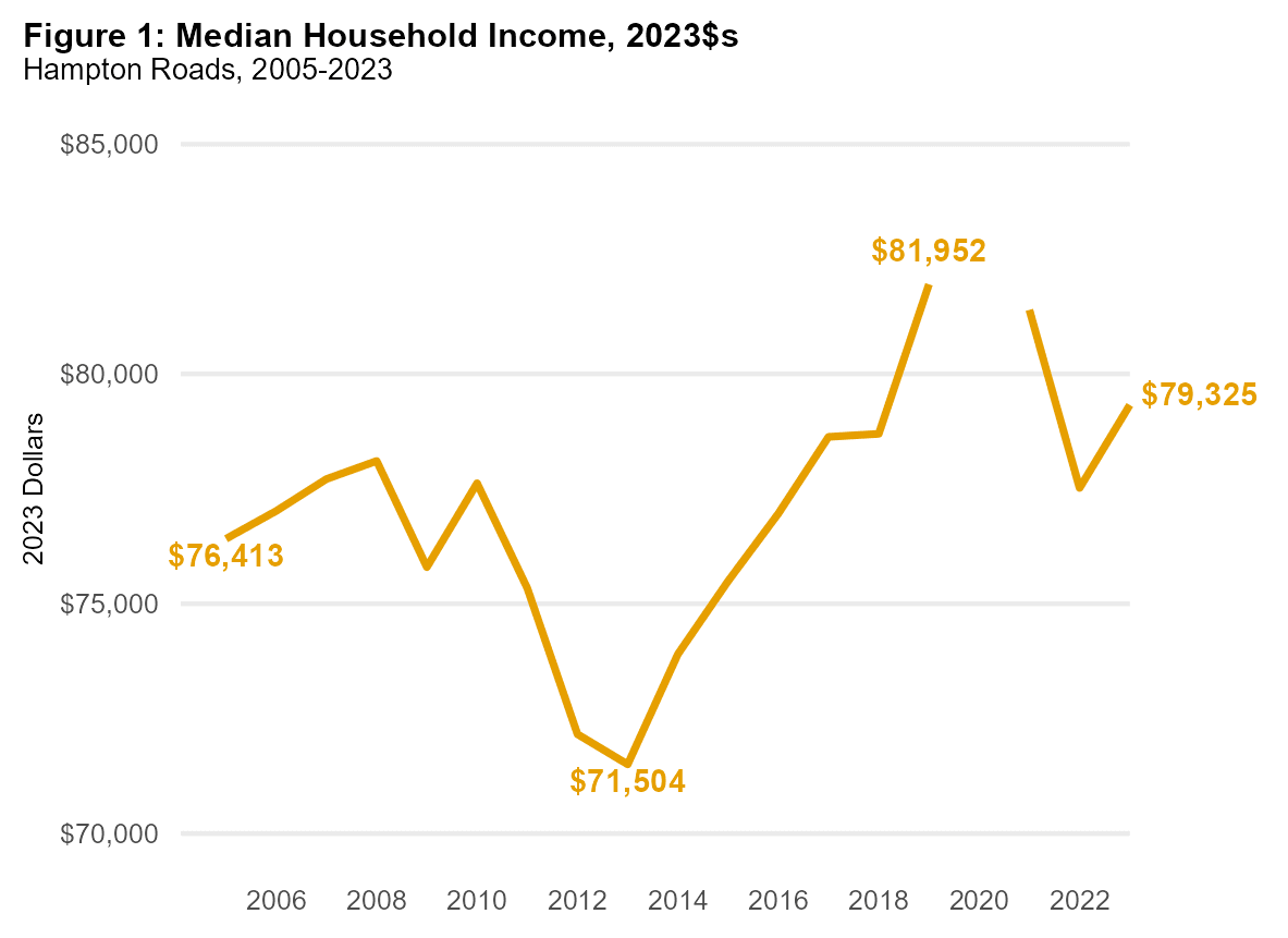 real hh income hr