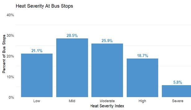 Economic Monthly Nov 24_HeatSeverityBarChart