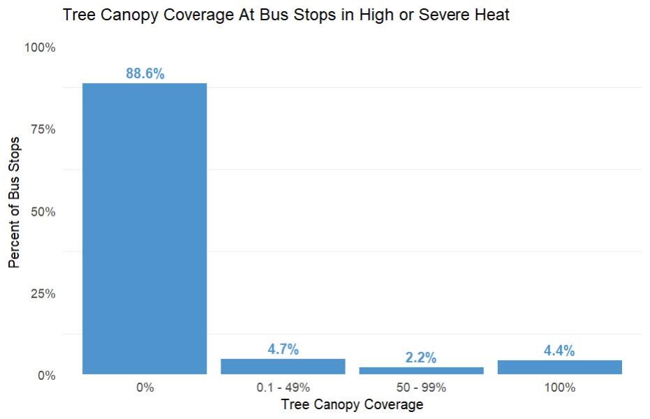 Economic Monthly Nov 24_TreeCanopyBarChart